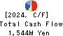 CROPS CORPORATION Cash Flow Statement 2024年Mar期 CROPS CORPORATION Cash Flow Statement 2024年3月期