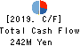 JAPAN PUBLICATIONS TRADING CO.,LTD. Cash Flow Statement 2019年3月期