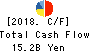 KAMEI CORPORATION Cash Flow Statement 2018年Mar期 KAMEI CORPORATION Cash Flow Statement 2018年3月期