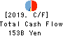 The Hyakujushi Bank, Ltd. Cash Flow Statement 2019年3月期