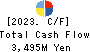 Komehyo Holdings Co.,Ltd. Cash Flow Statement 2023年Mar期 Komehyo Holdings Co.,Ltd. Cash Flow Statement 2023年3月期