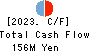 Horiifoodservice Co.,Ltd. Cash Flow Statement 2023年Mar期 Horiifoodservice Co.,Ltd. Cash Flow Statement 2023年3月期