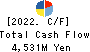 ASANUMA CORPORATION Cash Flow Statement 2022年3月期