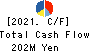 Computer Management Co.,Ltd. Cash Flow Statement 2021年3月期