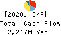 Scroll Corporation Cash Flow Statement 2020年3月期