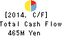 TOKYO KOHTETSU CO., LTD. Cash Flow Statement 2014年3月期