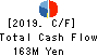 GOLF・DO CO., LTD. Cash Flow Statement 2019年3月期