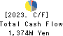FUMAKILLA LIMITED Cash Flow Statement 2023年3月期