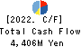 Premium Group Co.,Ltd. Cash Flow Statement 2022年Mar期 Premium Group Co.,Ltd. Cash Flow Statement 2022年3月期