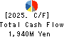 MEIJI ELECTRIC INDUSTRIES CO.,LTD. Cash Flow Statement 2025年Mar期 MEIJI ELECTRIC INDUSTRIES CO.,LTD. Cash Flow Statement 2025年3月期