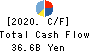 Isetan Mitsukoshi Holdings Ltd. Cash Flow Statement 2020年Mar期 Isetan Mitsukoshi Holdings Ltd. Cash Flow Statement 2020年3月期