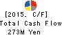 SAMCO INC. Cash Flow Statement 2015年Jul期 SAMCO INC. Cash Flow Statement 2015年7月期