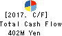 ERI HOLDINGS CO.,LTD. Cash Flow Statement 2017年May期 ERI HOLDINGS CO.,LTD. Cash Flow Statement 2017年5月期