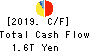 Dai-ichi Life Holdings,Inc. Cash Flow Statement 2019年3月期
