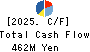Happiness and D Co.,Ltd. Cash Flow Statement 2025年8月期