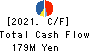 MURAKI CORPORATION Cash Flow Statement 2021年Mar期 MURAKI CORPORATION Cash Flow Statement 2021年3月期