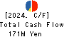 CHUKYOIYAKUHIN CO.,LTD. Cash Flow Statement 2024年Mar期 CHUKYOIYAKUHIN CO.,LTD. Cash Flow Statement 2024年3月期