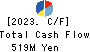 Ishii Iron Works Co.,Ltd. Cash Flow Statement 2023年3月期