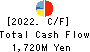 Yashima Denki Co.,Ltd. Cash Flow Statement 2022年3月期