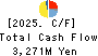 MIKUNI CORPORATION Cash Flow Statement 2025年Mar期 MIKUNI CORPORATION Cash Flow Statement 2025年3月期