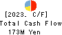 MICREED Co.,Ltd. Cash Flow Statement 2023年Mar期 MICREED Co.,Ltd. Cash Flow Statement 2023年3月期