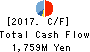 AINAVO HOLDINGS Co.,Ltd. Cash Flow Statement 2017年Sep期 AINAVO HOLDINGS Co.,Ltd. Cash Flow Statement 2017年9月期