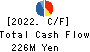 JMACS Japan Co.,Ltd. Cash Flow Statement 2022年2月期