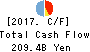 The Gunma Bank, Ltd. Cash Flow Statement 2017年Mar期 The Gunma Bank, Ltd. Cash Flow Statement 2017年3月期