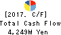 SHiDAX CORPORATION Cash Flow Statement 2017年Mar期 SHiDAX CORPORATION Cash Flow Statement 2017年3月期
