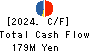 Japan PC Service Co.,Ltd. Cash Flow Statement 2024年8月期