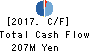 HAMAI CO.,LTD. Cash Flow Statement 2017年Mar期 HAMAI CO.,LTD. Cash Flow Statement 2017年3月期