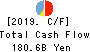 The Juroku Bank, Ltd. Cash Flow Statement 2019年3月期