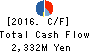 PLANT Co.,Ltd. Cash Flow Statement 2016年Sep期 PLANT Co.,Ltd. Cash Flow Statement 2016年9月期