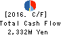 PLANT Co.,Ltd. Cash Flow Statement 2016年Sep期 PLANT Co.,Ltd. Cash Flow Statement 2016年9月期
