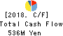 BIKE O & COMPANY Ltd. Cash Flow Statement 2018年Nov期 BIKE O & COMPANY Ltd. Cash Flow Statement 2018年11月期