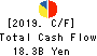 United Super Markets Holdings Inc. Cash Flow Statement 2019年Feb期 United Super Markets Holdings Inc. Cash Flow Statement 2019年2月期