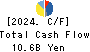 MATSUDA SANGYO Co.,Ltd. Cash Flow Statement 2024年Mar期 MATSUDA SANGYO Co.,Ltd. Cash Flow Statement 2024年3月期