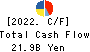 ITOHAM YONEKYU HOLDINGS INC. Cash Flow Statement 2022年3月期