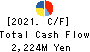 WIN-Partners Co., Ltd. Cash Flow Statement 2021年Mar期 WIN-Partners Co., Ltd. Cash Flow Statement 2021年3月期