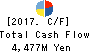 GMO Payment Gateway, Inc. Cash Flow Statement 2017年Sep期 GMO Payment Gateway, Inc. Cash Flow Statement 2017年9月期