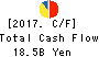 LIFE CORPORATION Cash Flow Statement 2017年Feb期 LIFE CORPORATION Cash Flow Statement 2017年2月期