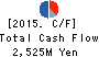 Fuhrmeister Electronics Co.,Ltd. Cash Flow Statement 2015年9月期