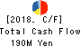 Double Standard Inc. Cash Flow Statement 2018年Mar期 Double Standard Inc. Cash Flow Statement 2018年3月期