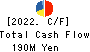 D.I.System Co., Ltd. Cash Flow Statement 2022年9月期