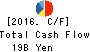WELCIA HOLDINGS CO.,LTD. Cash Flow Statement 2016年Feb期 WELCIA HOLDINGS CO.,LTD. Cash Flow Statement 2016年2月期