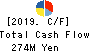 TAYA Co.,Ltd. Cash Flow Statement 2019年3月期