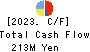 KAITORI OKOKU CO.,LTD. Cash Flow Statement 2023年2月期