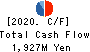 MEDIA DO Co., Ltd. Cash Flow Statement 2020年Feb期 MEDIA DO Co., Ltd. Cash Flow Statement 2020年2月期