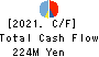 JAPAN RELIANCE SERVICE CORPORATION Cash Flow Statement 2021年3月期