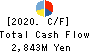 Kakuyasu Group Co., Ltd. Cash Flow Statement 2020年3月期